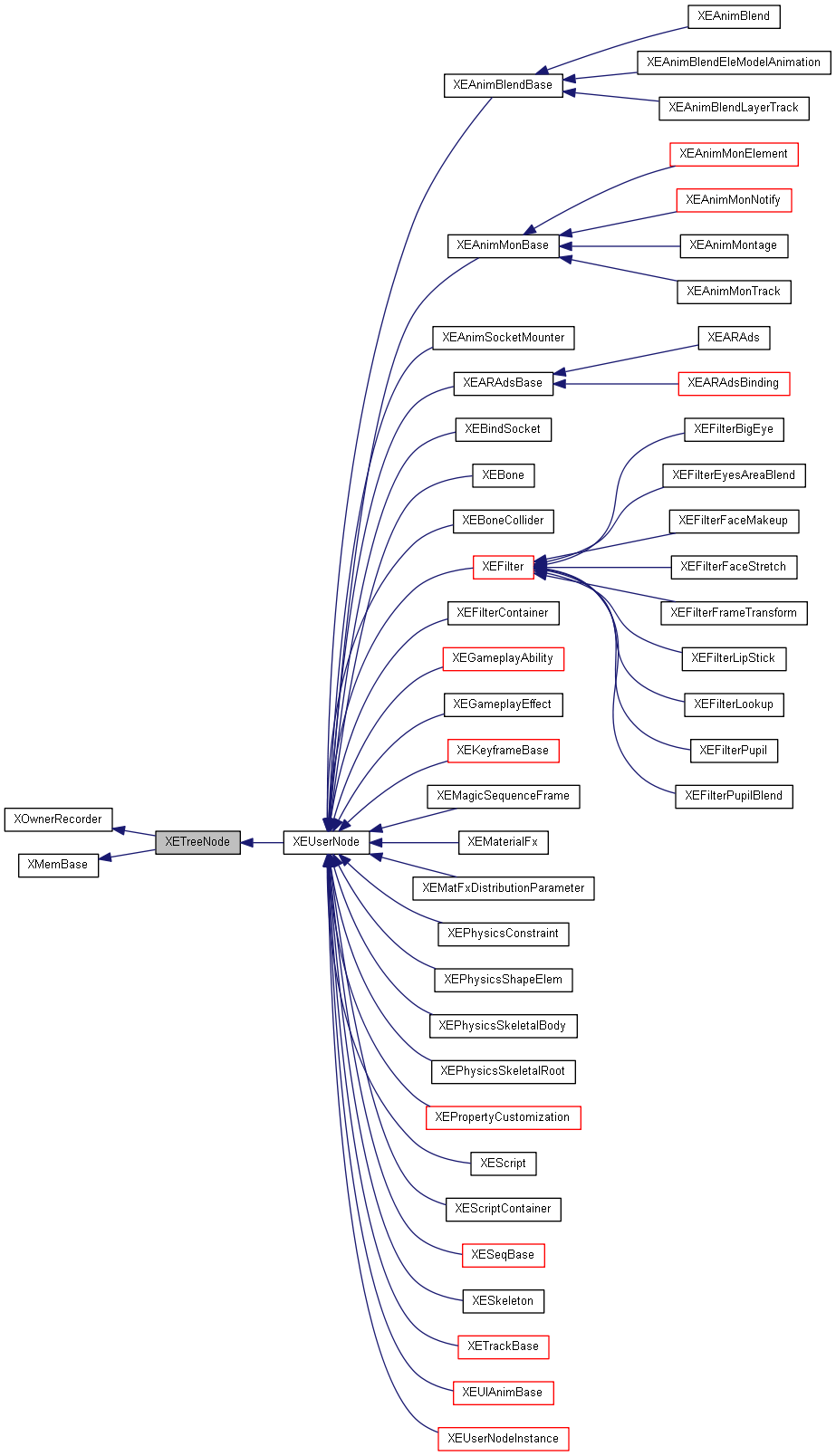 Inheritance graph