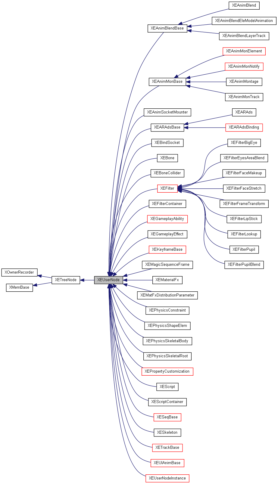 Inheritance graph