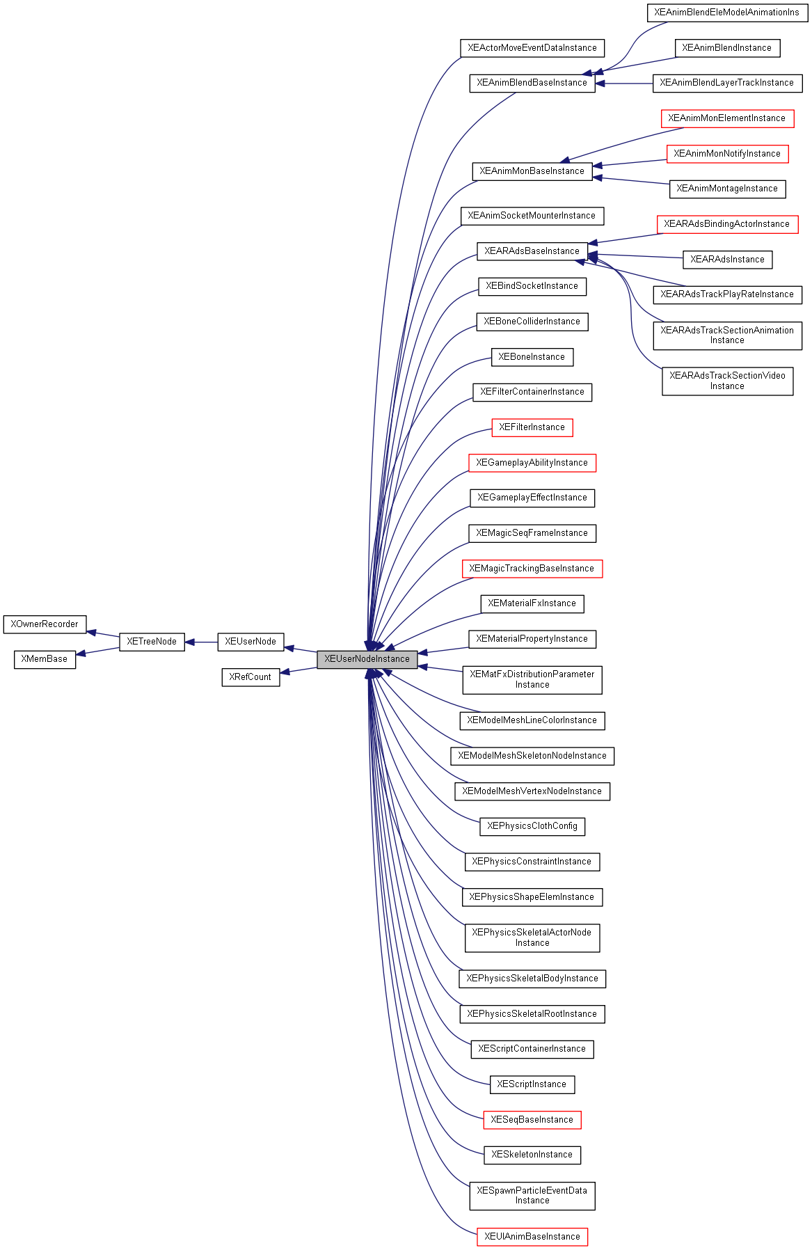 Inheritance graph
