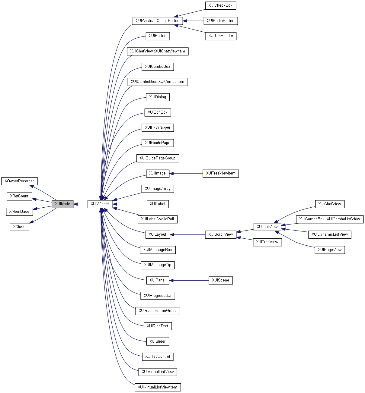 Inheritance graph