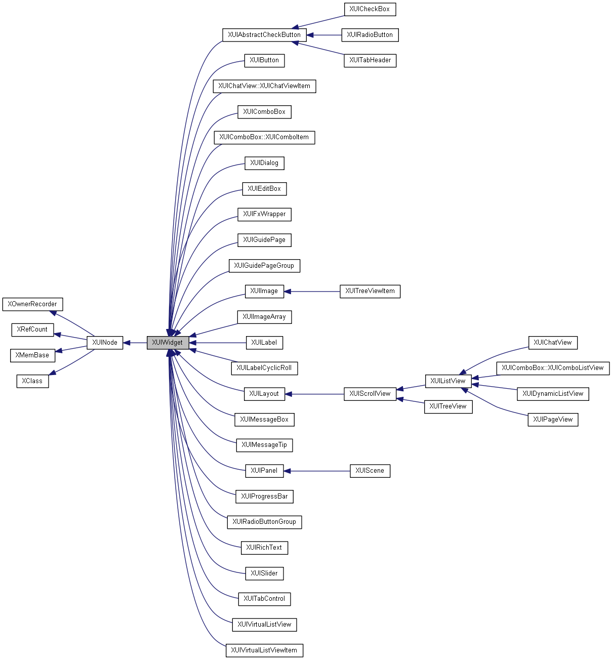 Inheritance graph