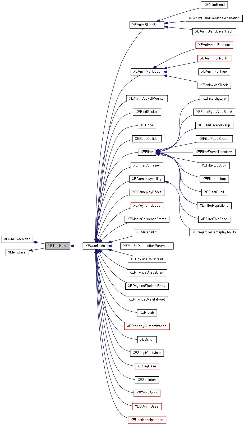 Inheritance graph