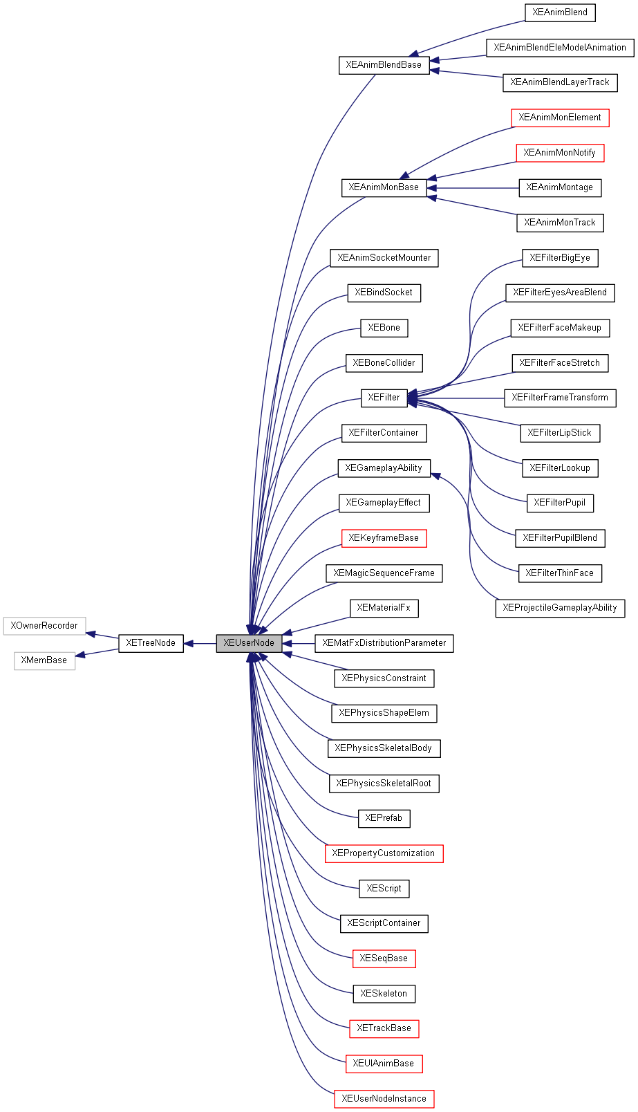 Inheritance graph