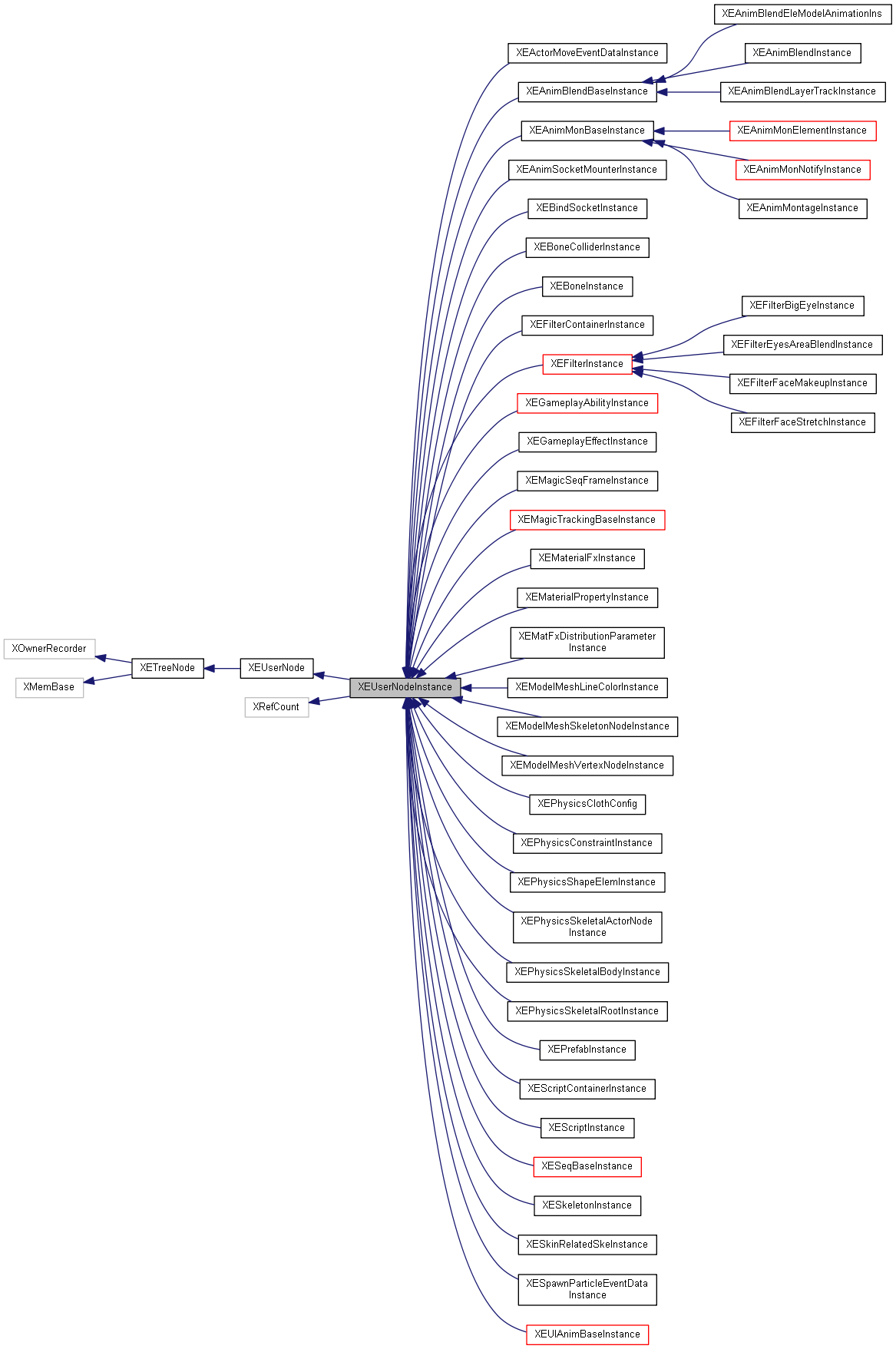 Inheritance graph