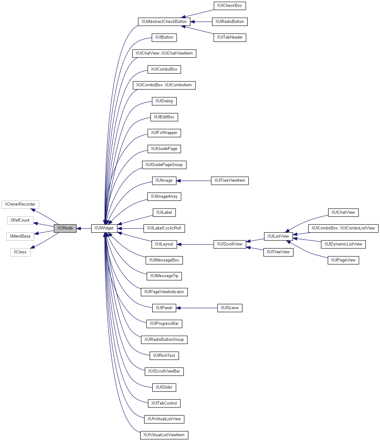 Inheritance graph
