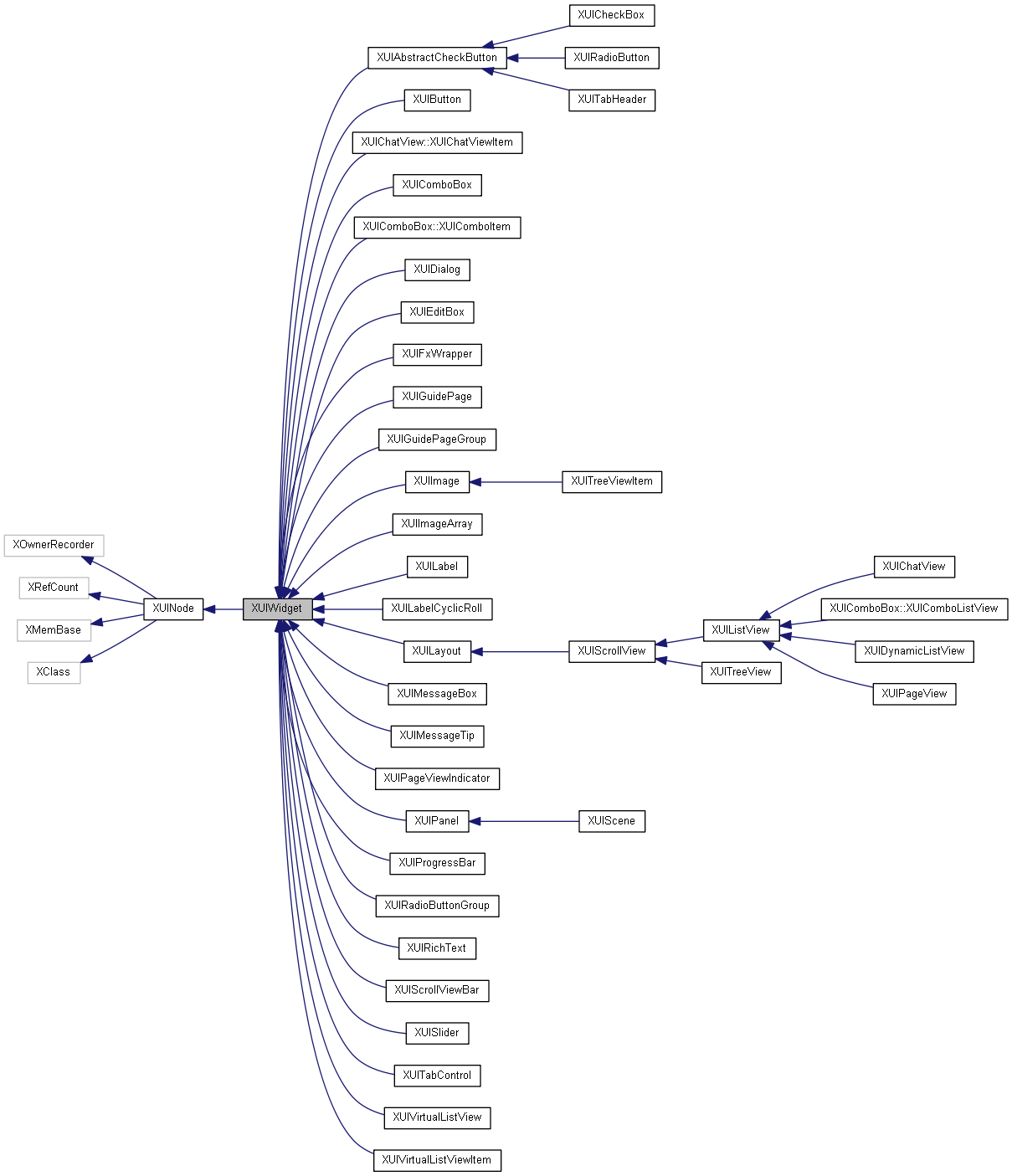Inheritance graph