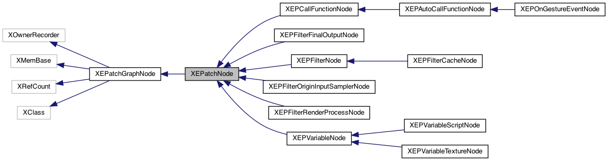 Inheritance graph