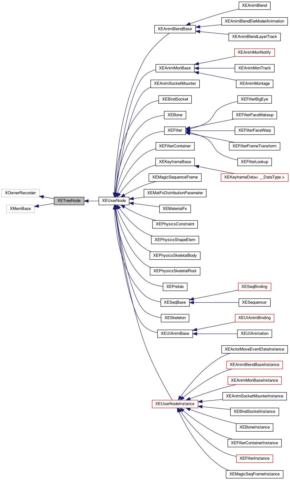 Inheritance graph