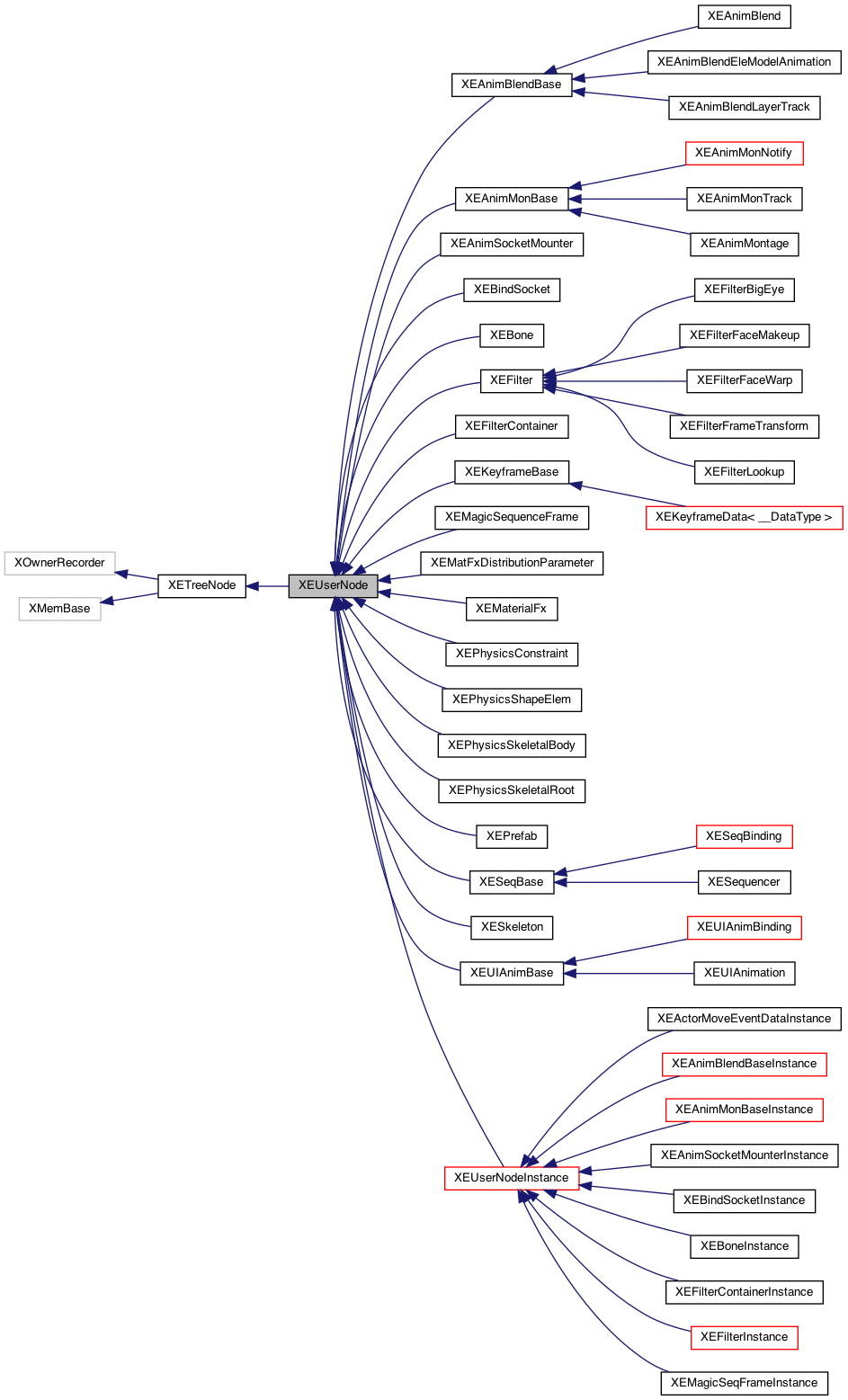 Inheritance graph