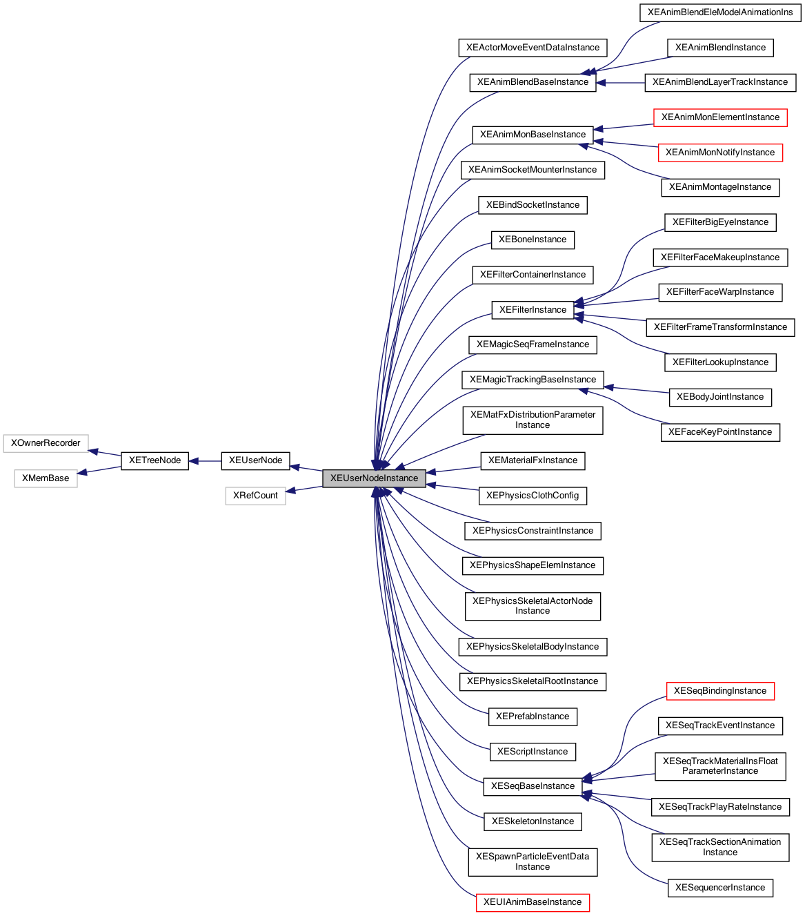 Inheritance graph