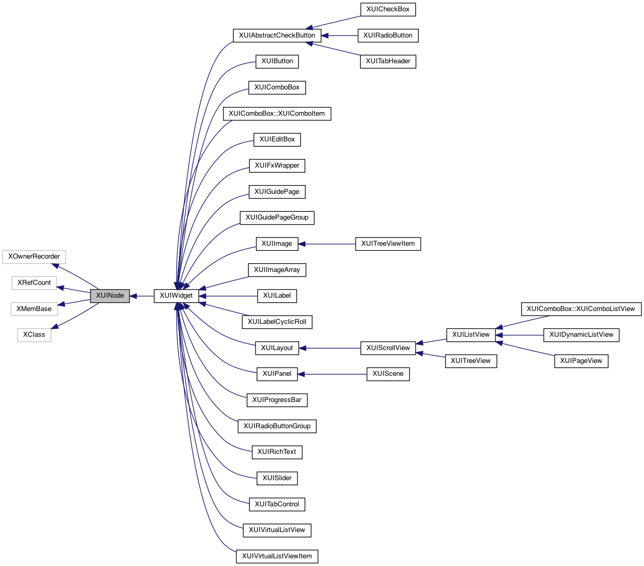 Inheritance graph