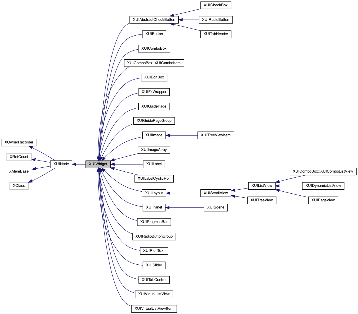 Inheritance graph