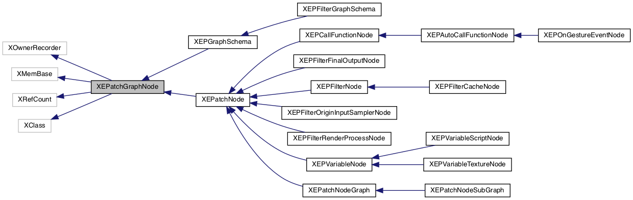 Inheritance graph