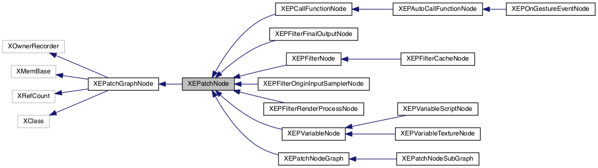 Inheritance graph