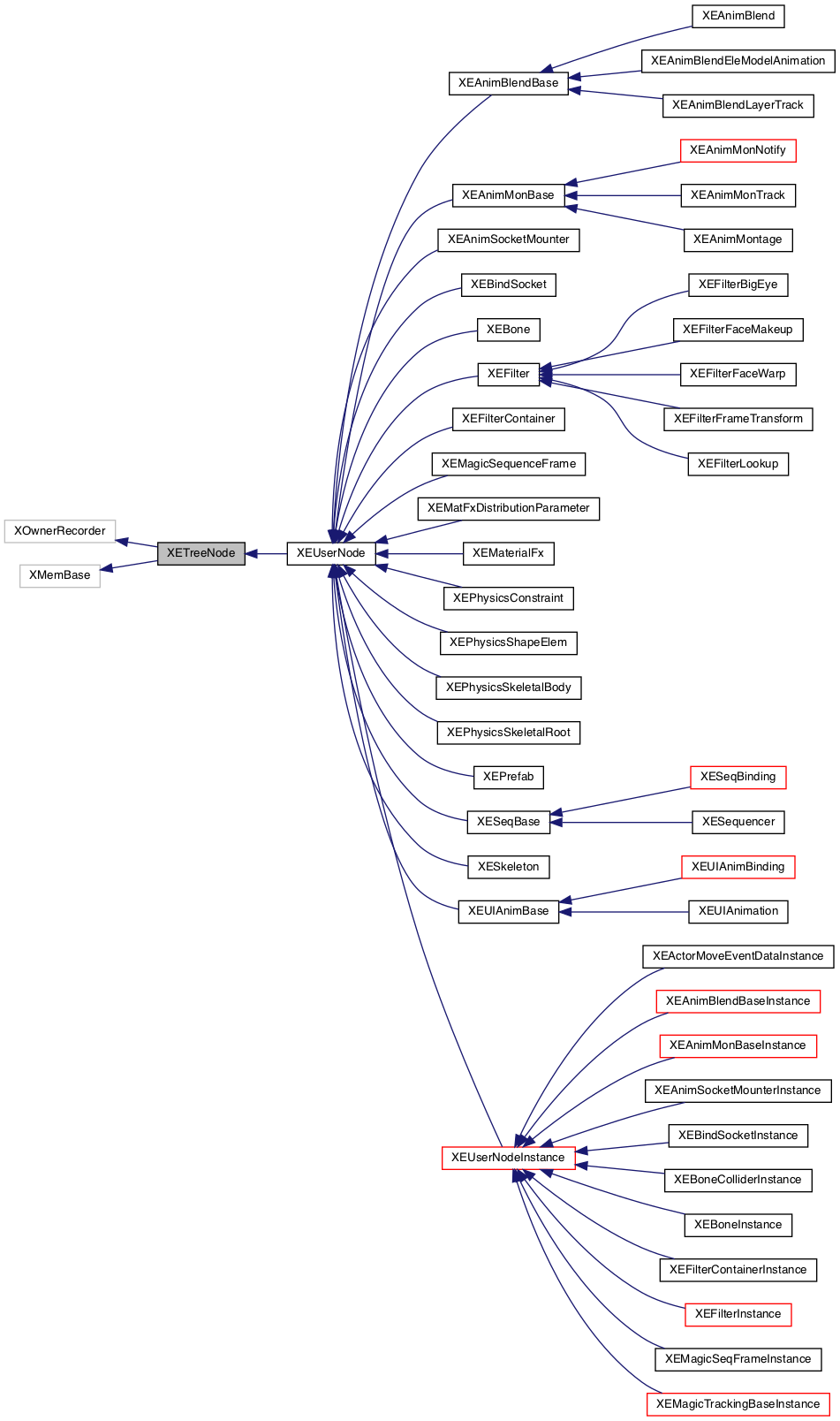 Inheritance graph