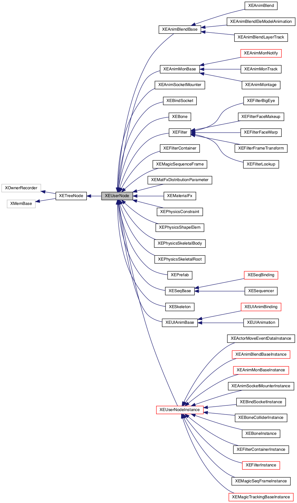 Inheritance graph