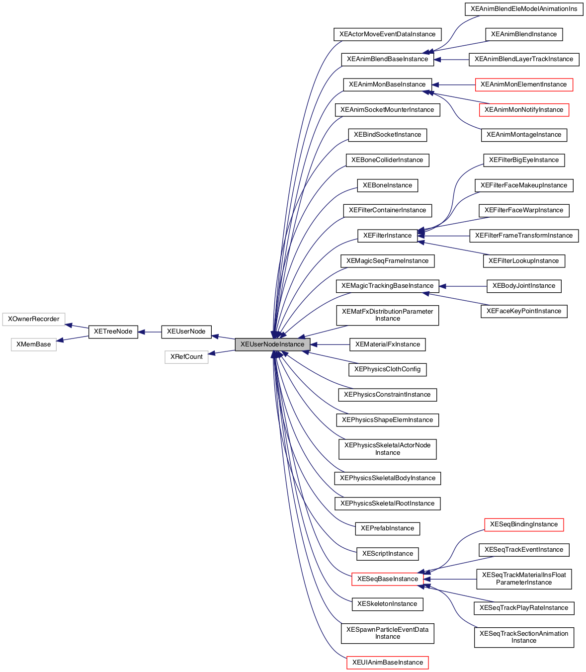 Inheritance graph