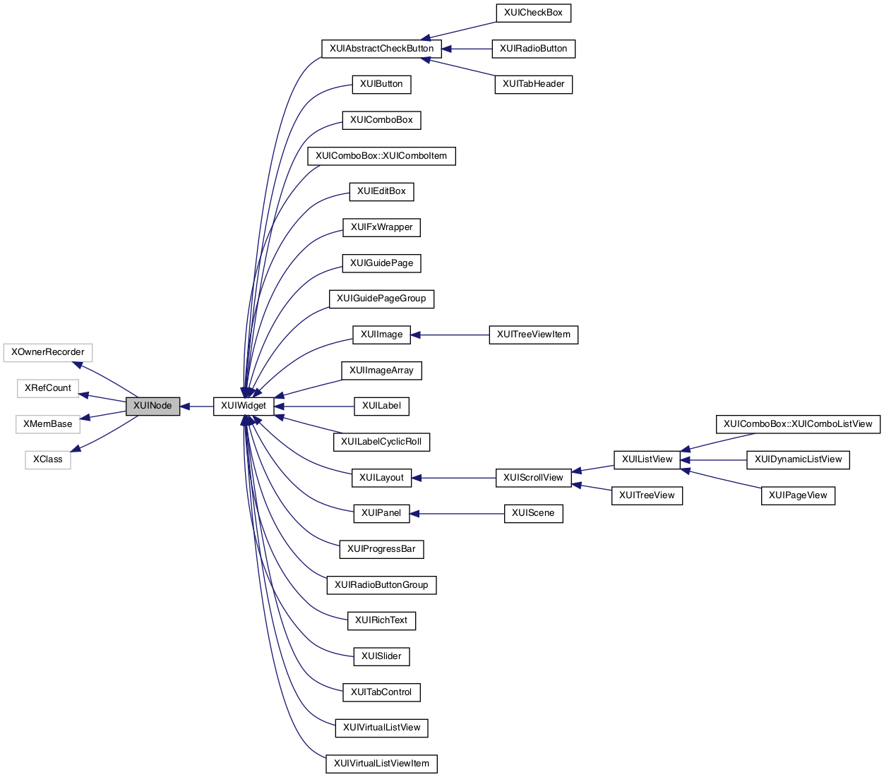 Inheritance graph