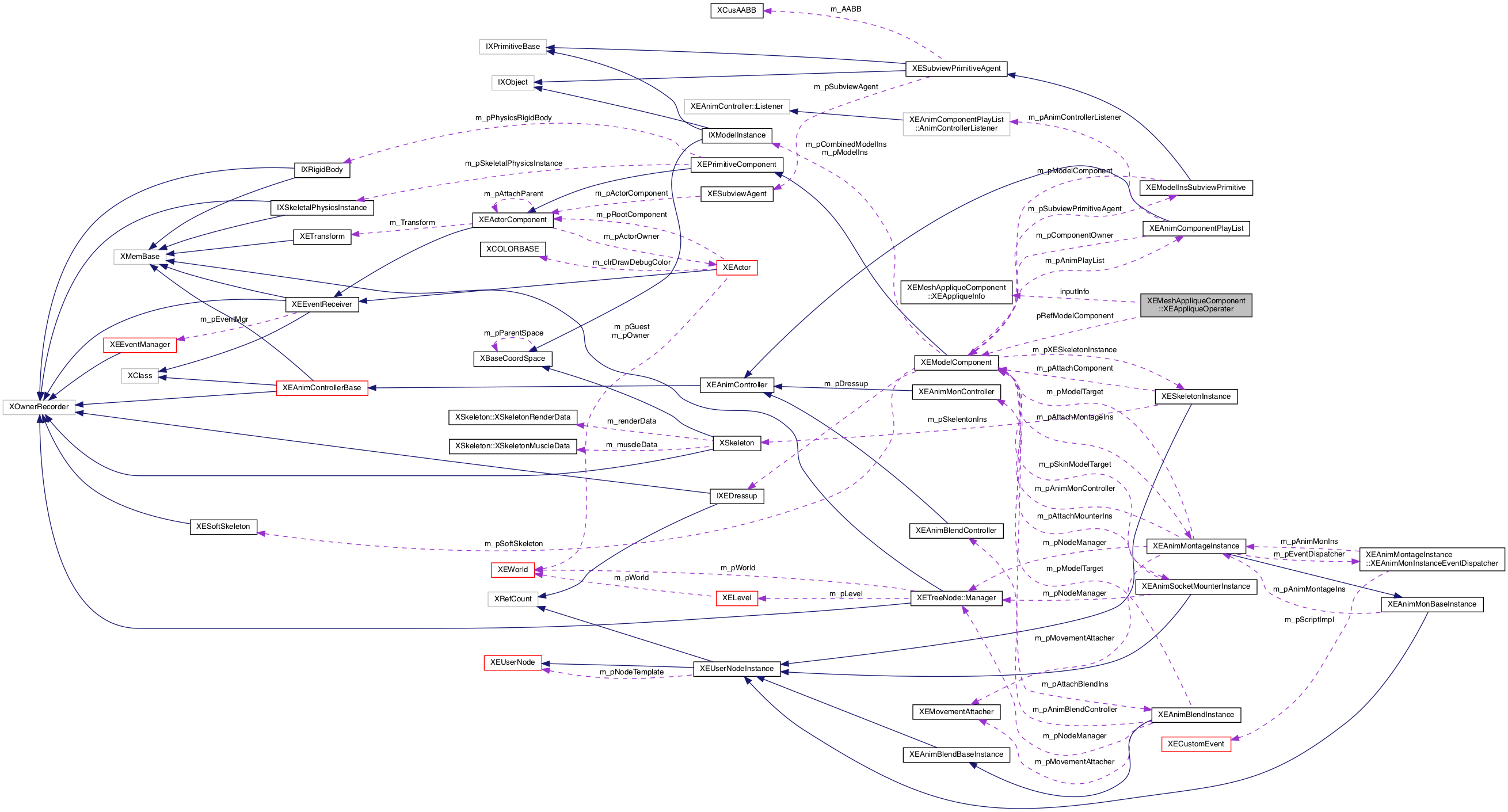Collaboration graph