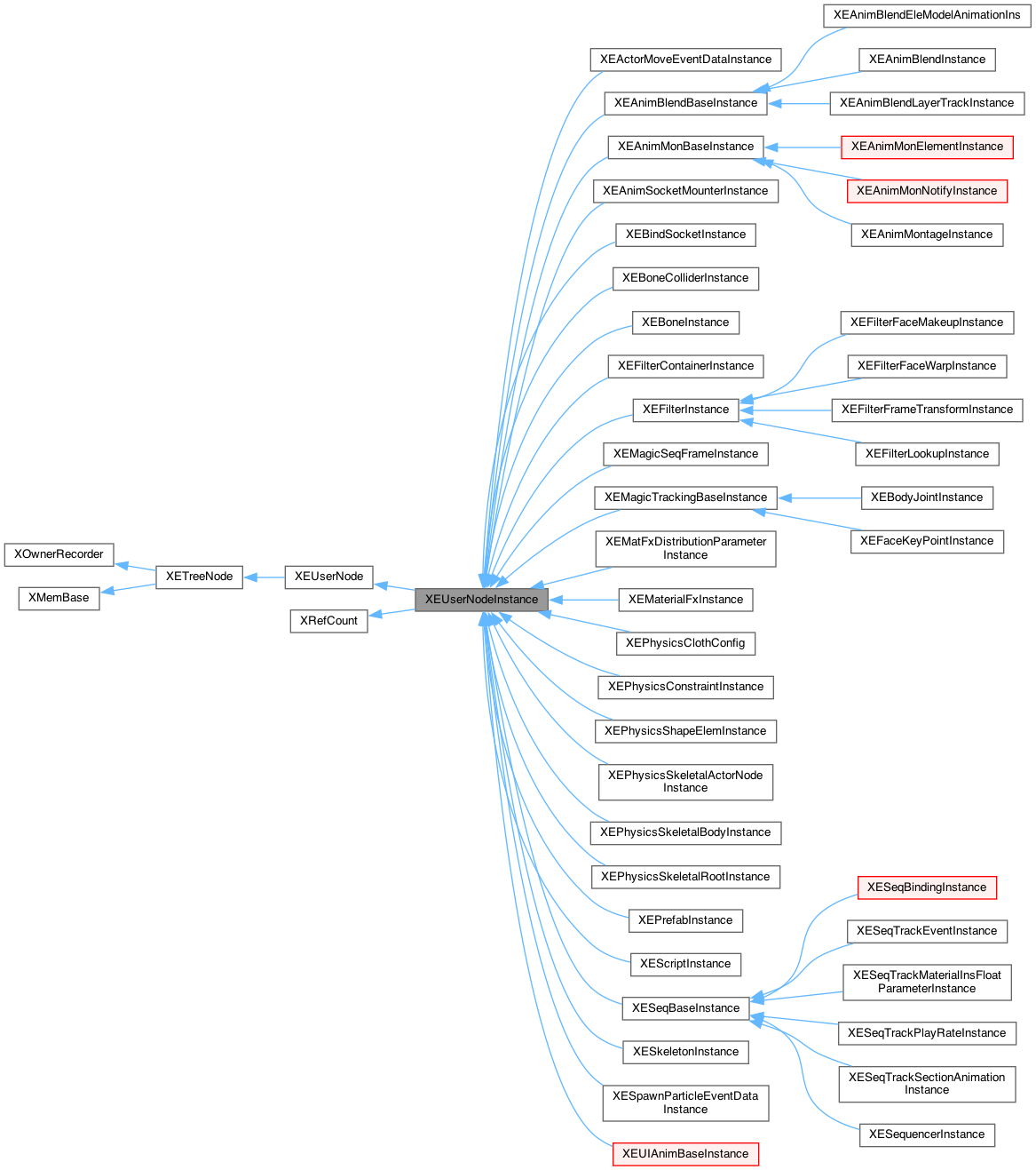 Inheritance graph