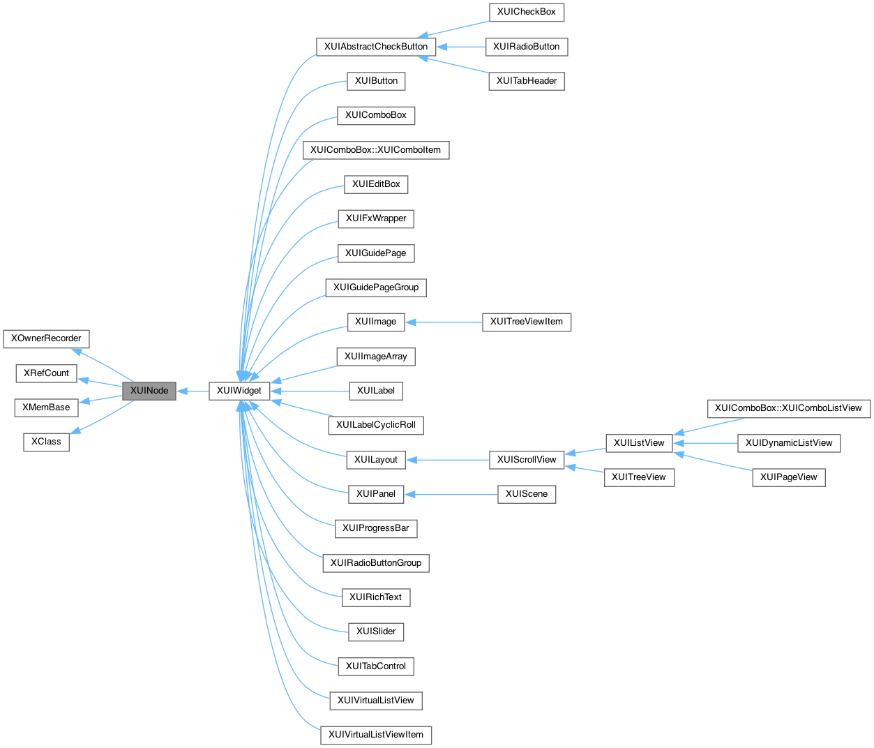 Inheritance graph