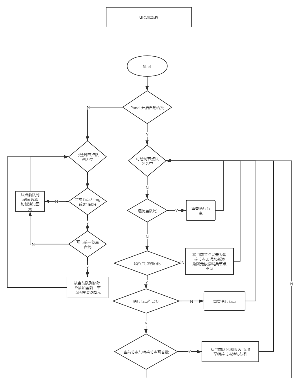 ui-batch-process