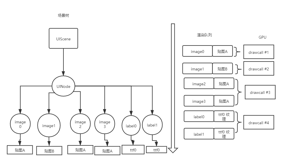 ui-batch