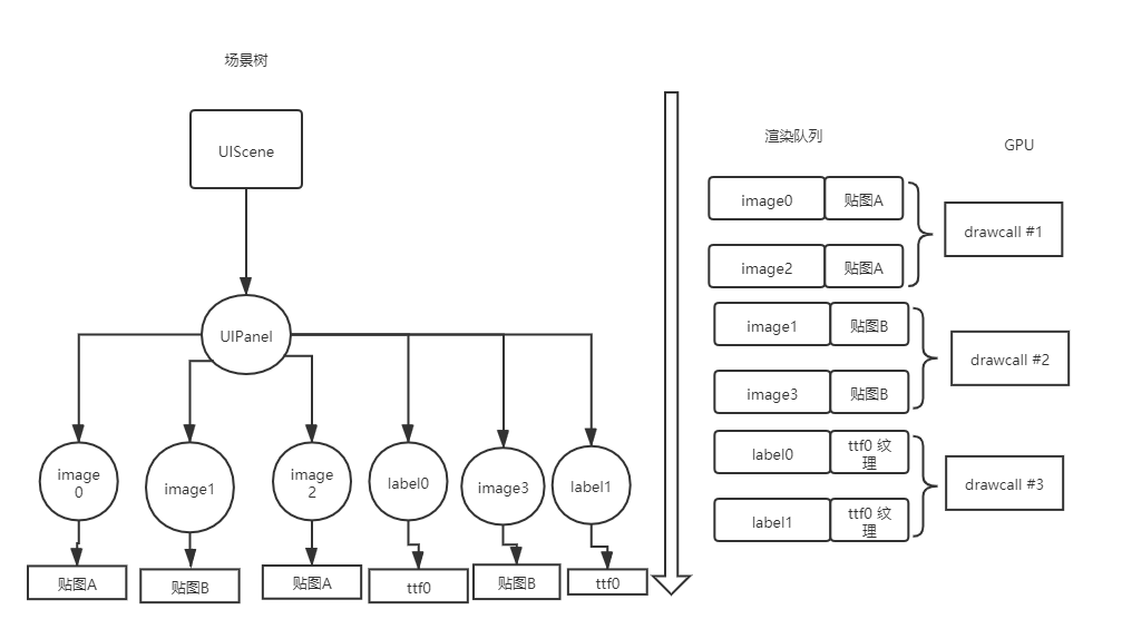 ui-panel-batch